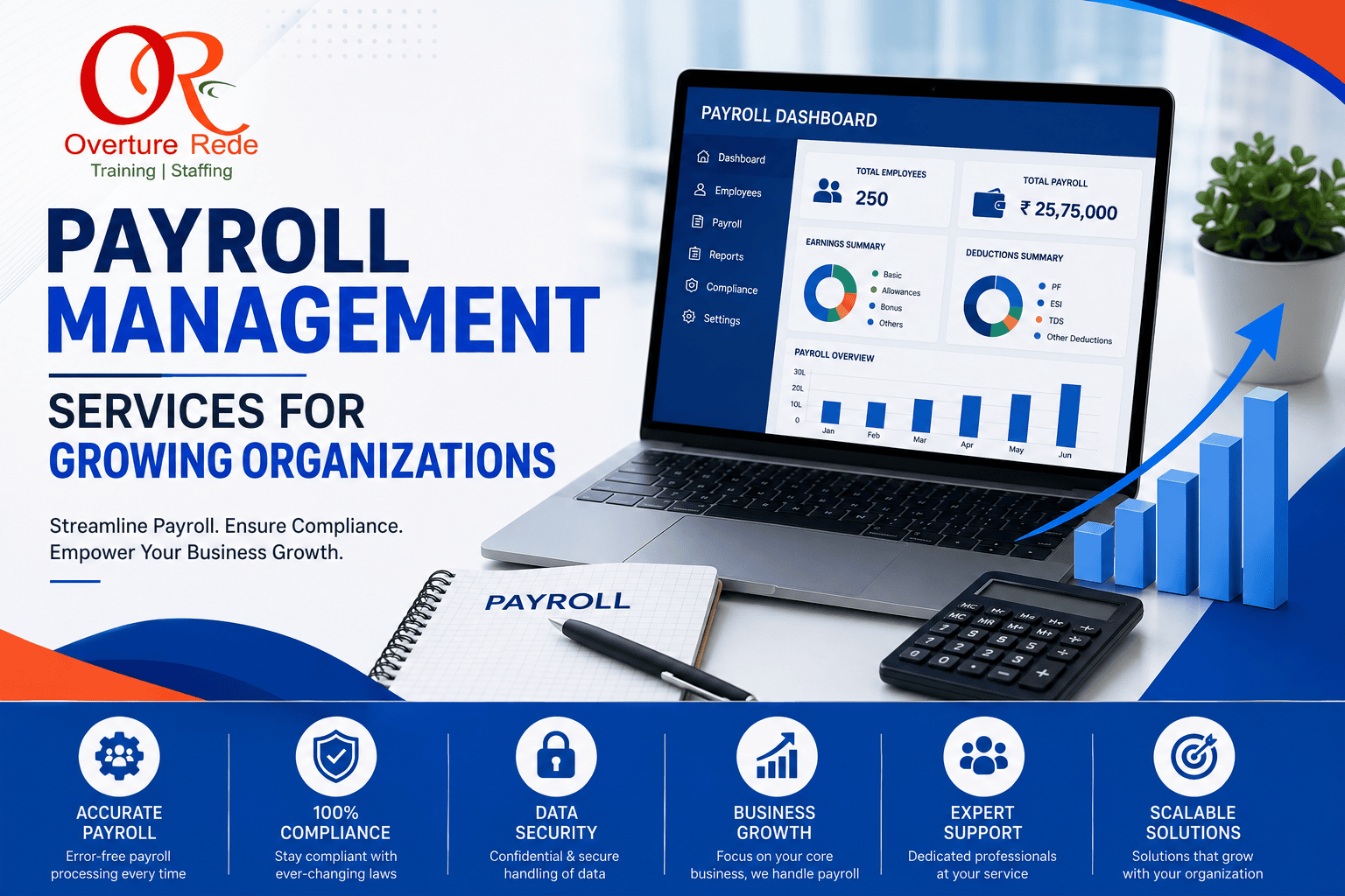 Benefits of Payroll Management Services for Growing Organizations: Why Businesses Trust Overture Rede